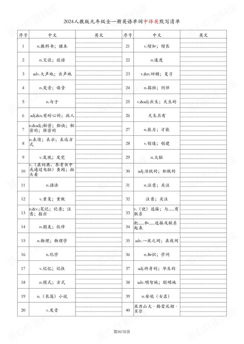初中英语 | 九年级人教版单词总表中英默写插图初中英语6