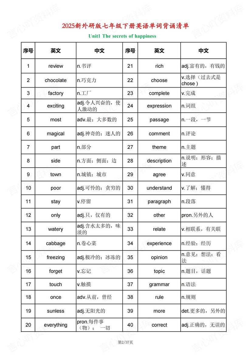 初中英语-2025新外研版七年级下单词表（背诵+中英互译）插图初中英语1