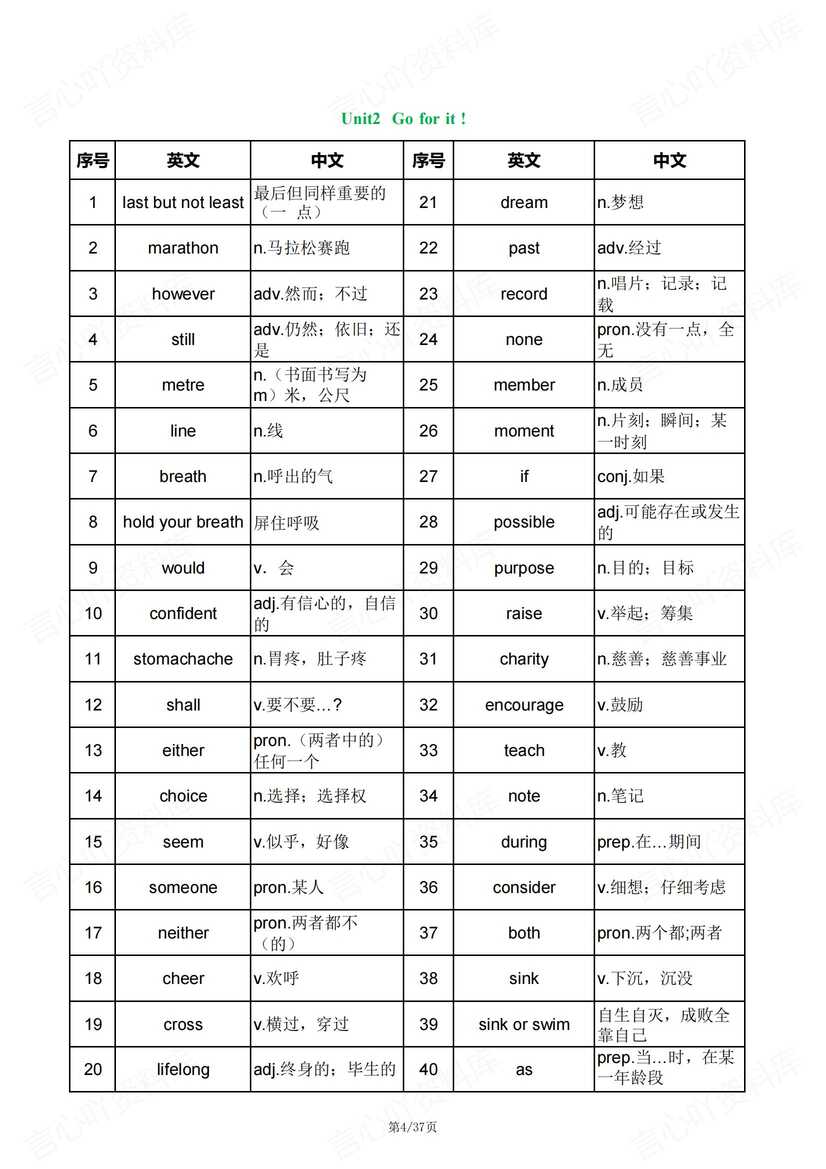 初中英语-2025新外研版七年级下单词表（背诵+中英互译）插图初中英语3