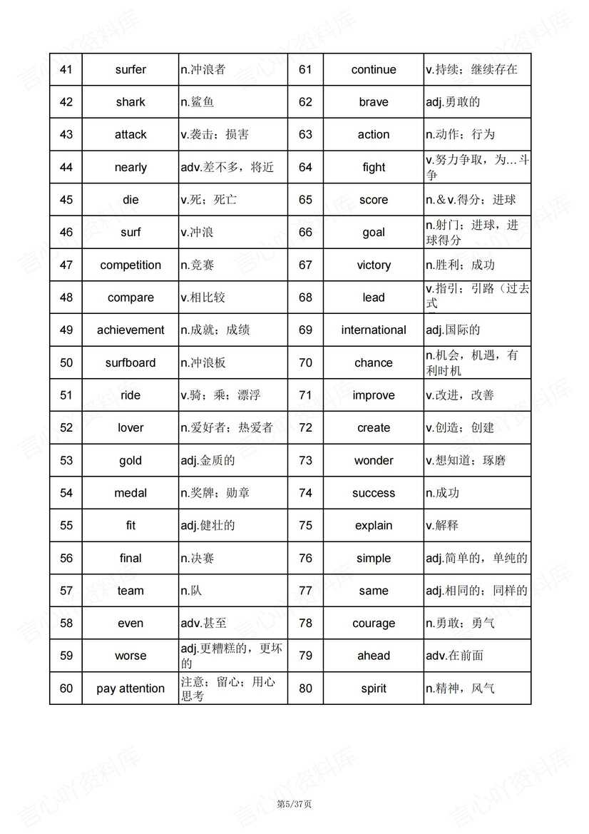 初中英语-2025新外研版七年级下单词表（背诵+中英互译）插图初中英语4