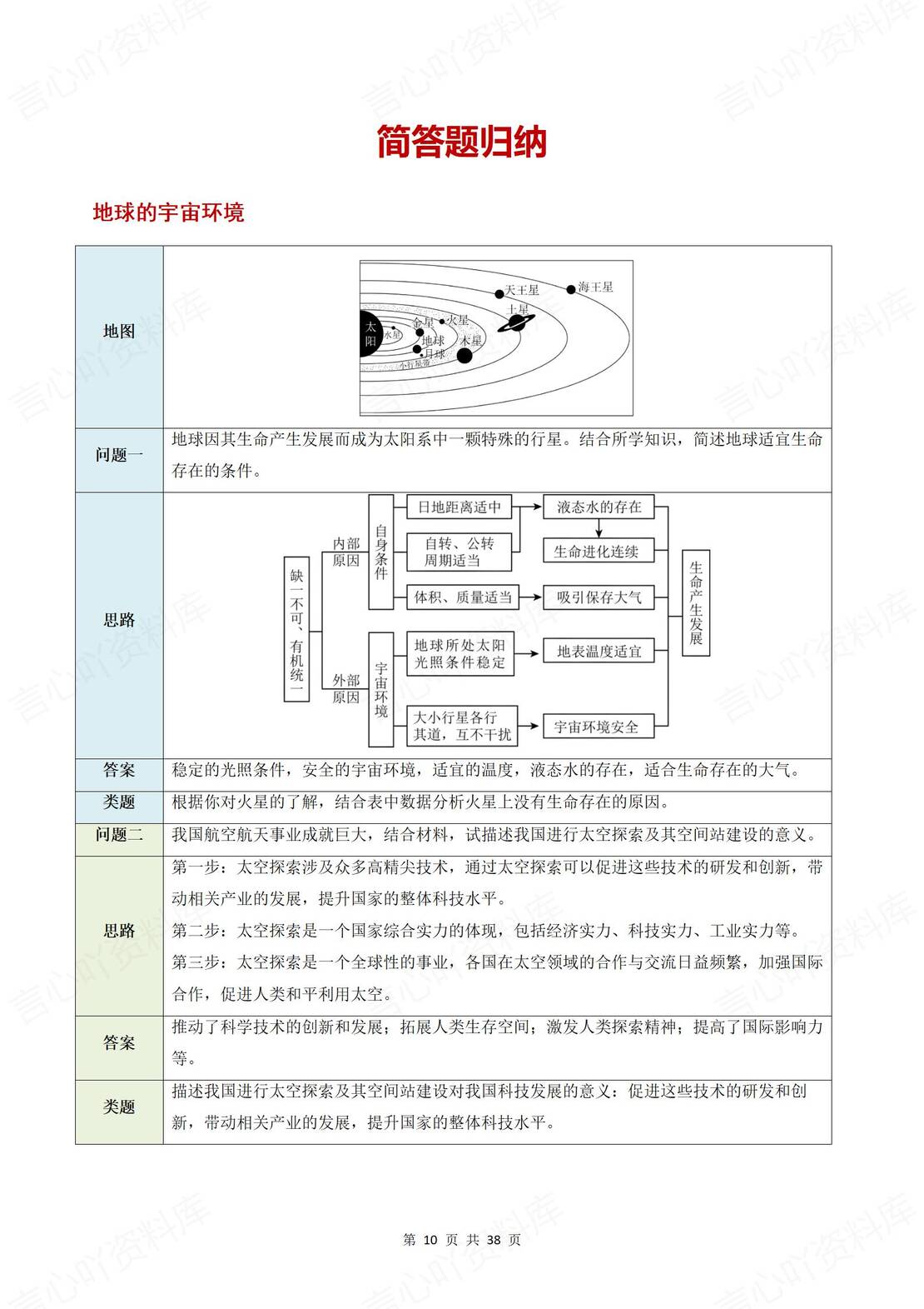 初中地理 | 78年级会考综合简答题技巧模板插图初中地理3