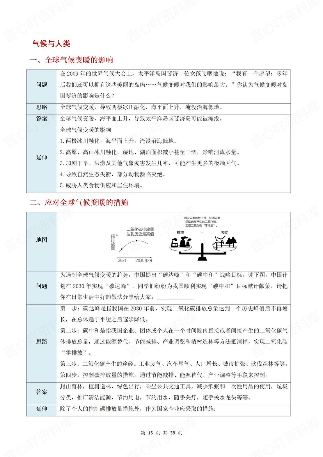 初中地理 | 78年级会考综合简答题技巧模板插图初中地理4