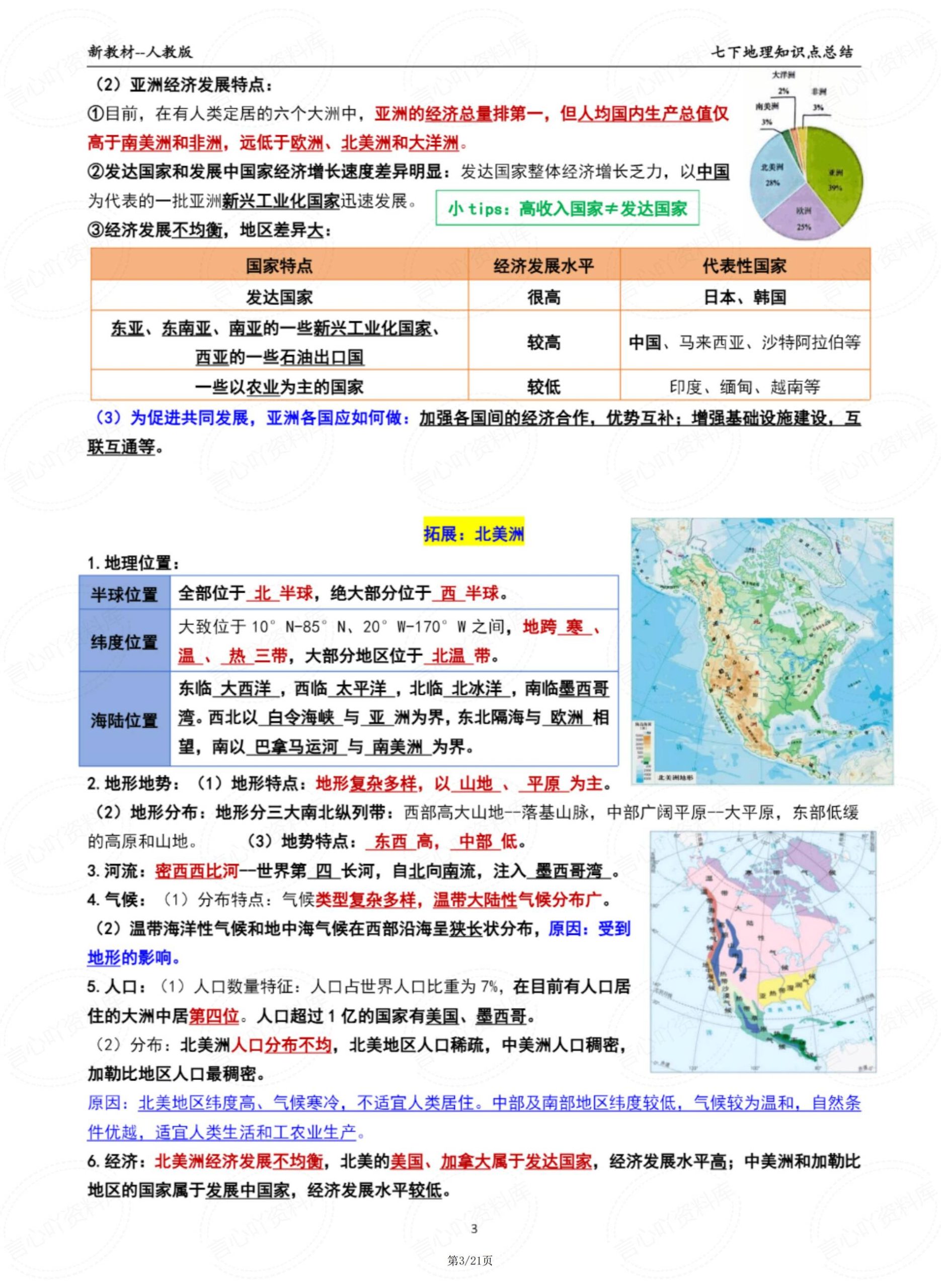 初中地理 | 人教版七下新单元知识梳理汇总插图初中地理2