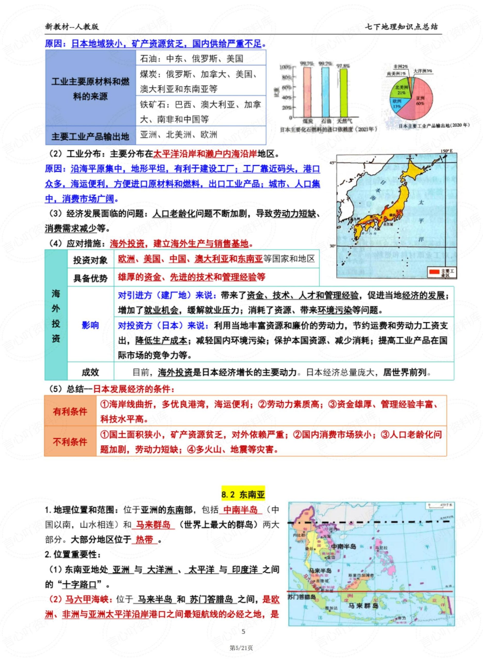 初中地理 | 人教版七下新单元知识梳理汇总插图初中地理4