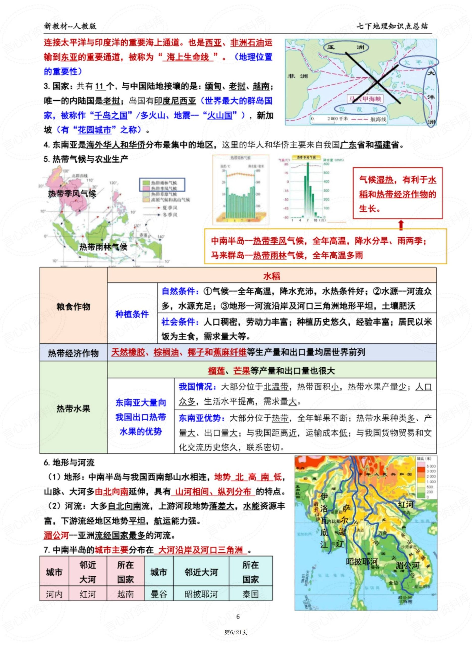 初中地理 | 人教版七下新单元知识梳理汇总插图初中地理5