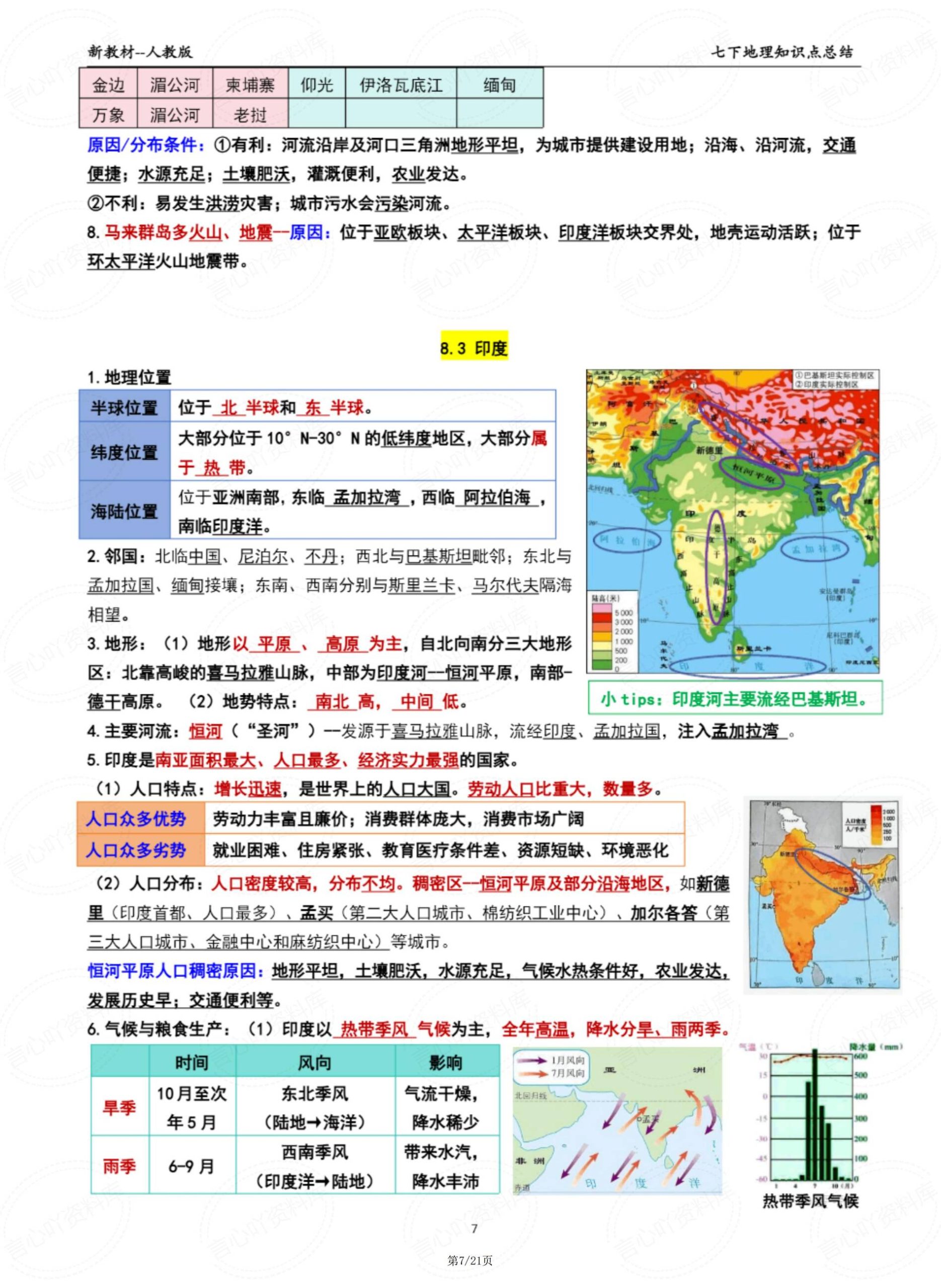 初中地理 | 人教版七下新单元知识梳理汇总插图初中地理6
