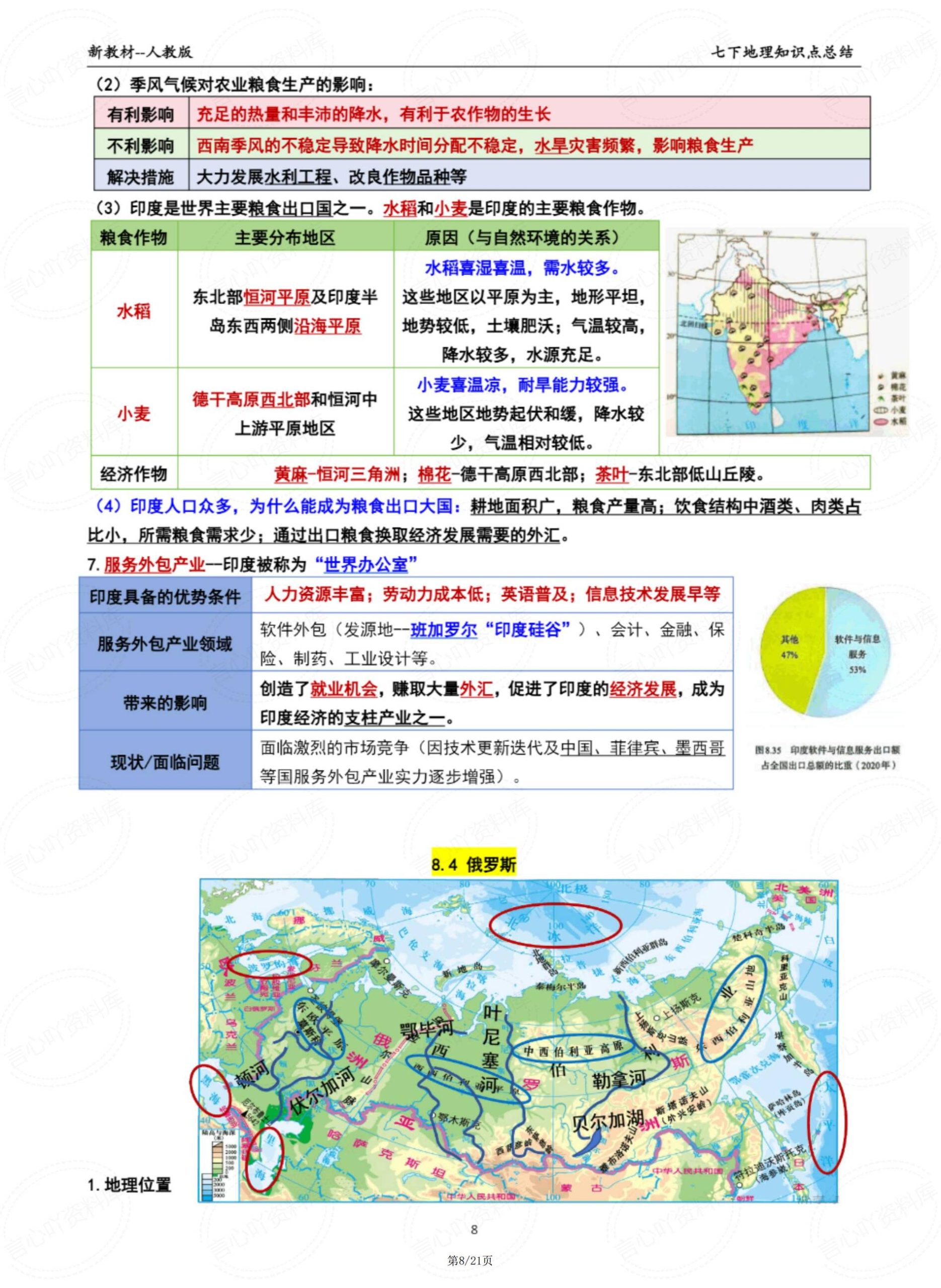 初中地理 | 人教版七下新单元知识梳理汇总插图初中地理7