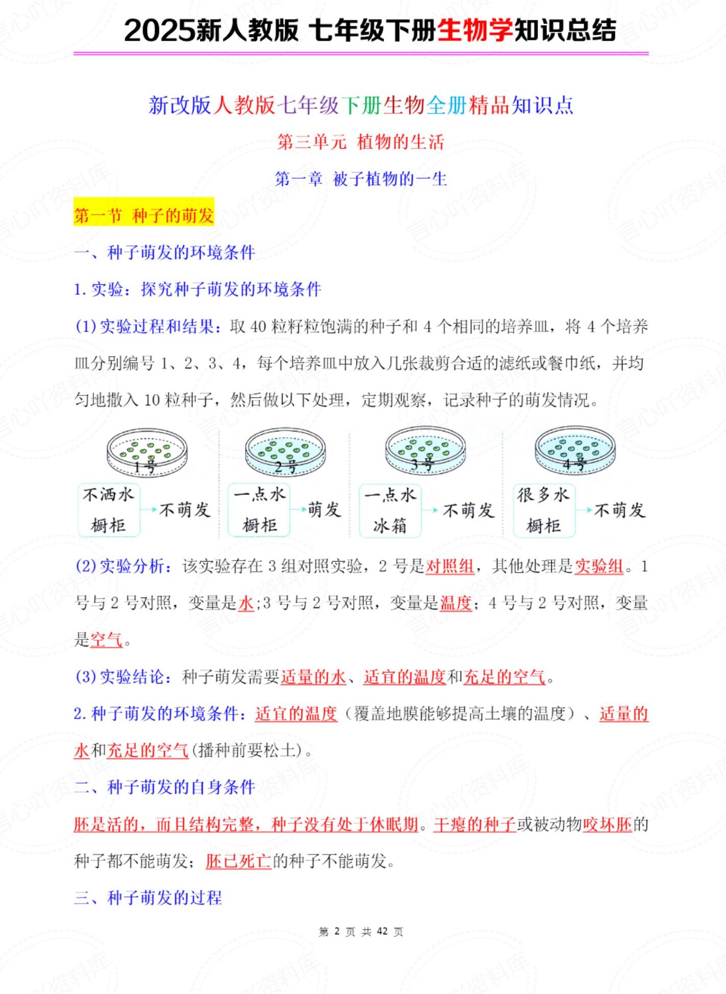 初中生物 | 人教版七下新单元知识总结-言心吖资料库
