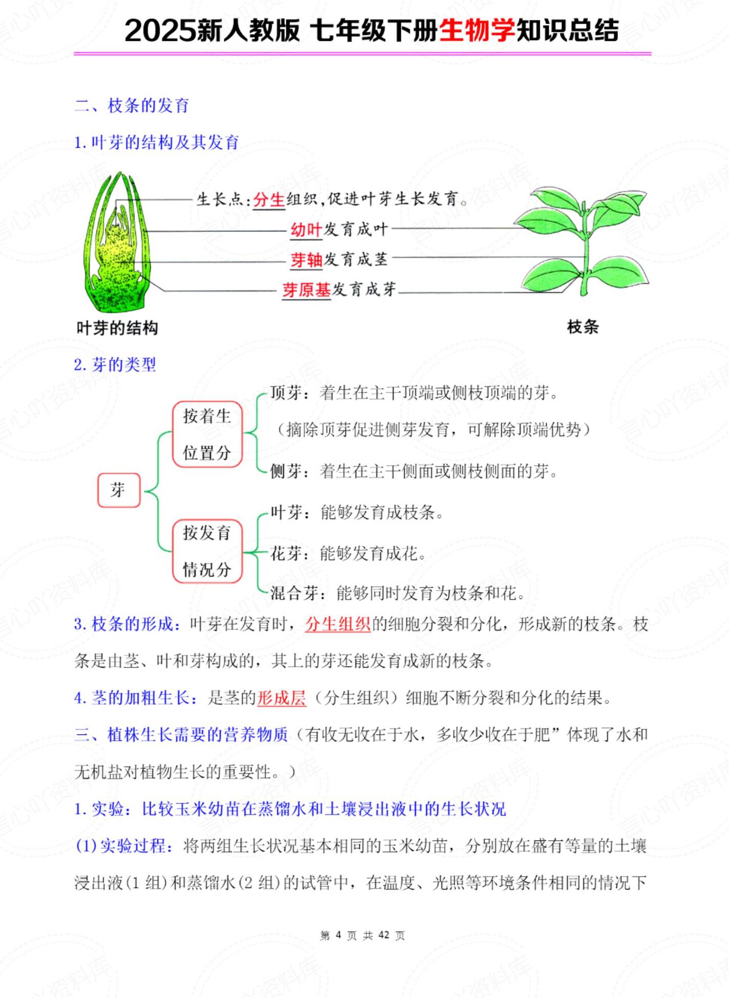 初中生物 | 人教版七下新单元知识总结插图初中生物2