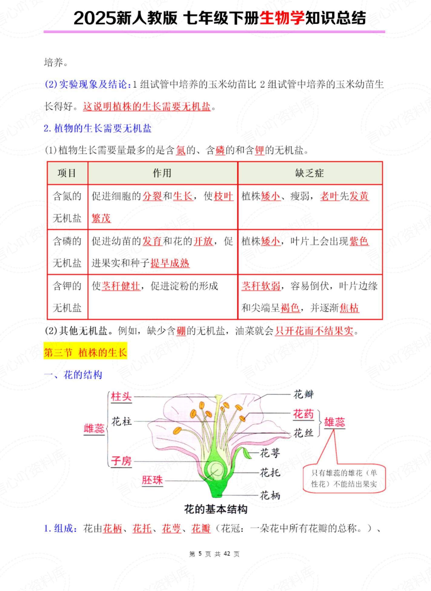 初中生物 | 人教版七下新单元知识总结插图初中生物3