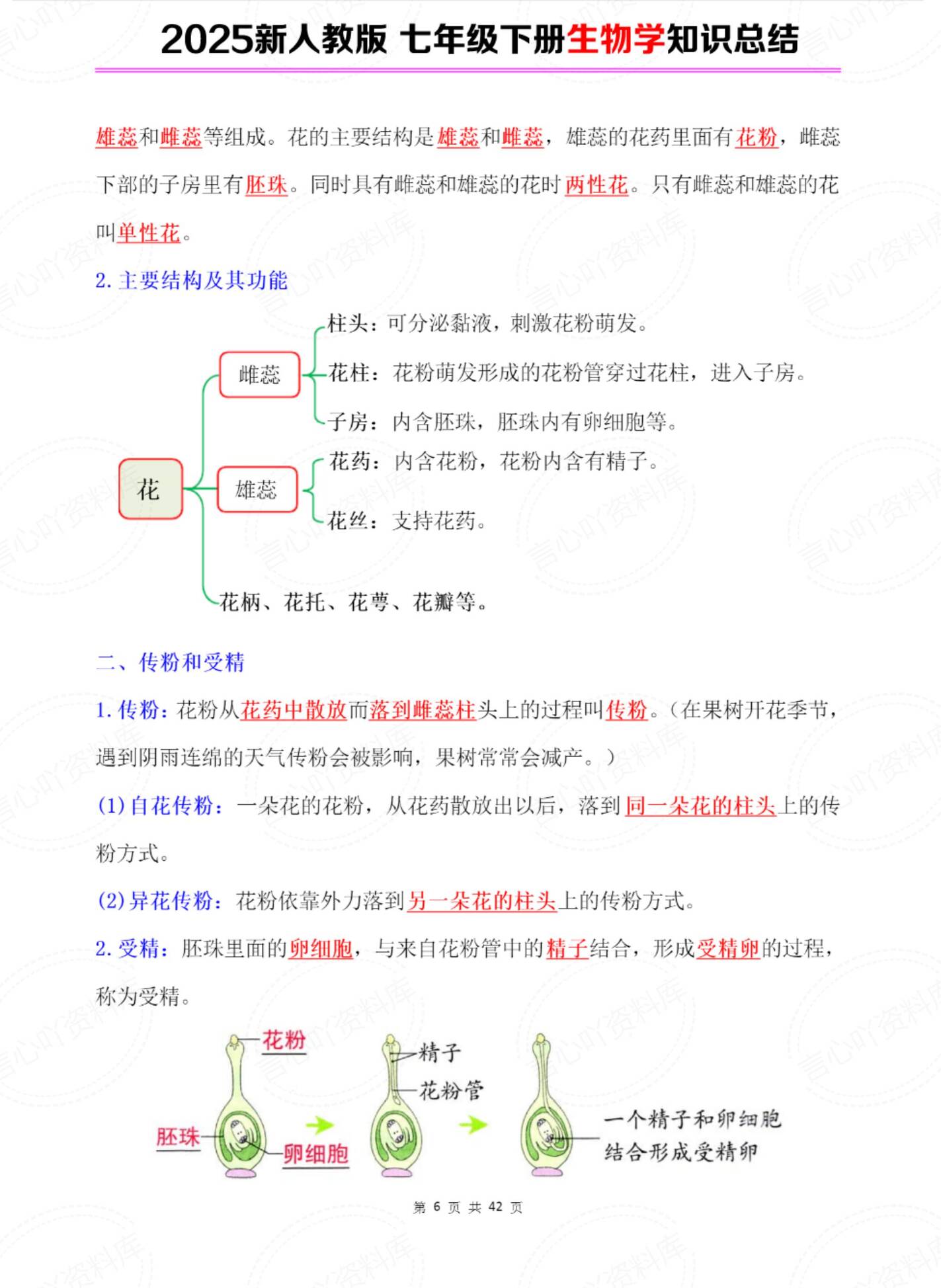 初中生物 | 人教版七下新单元知识总结插图初中生物4