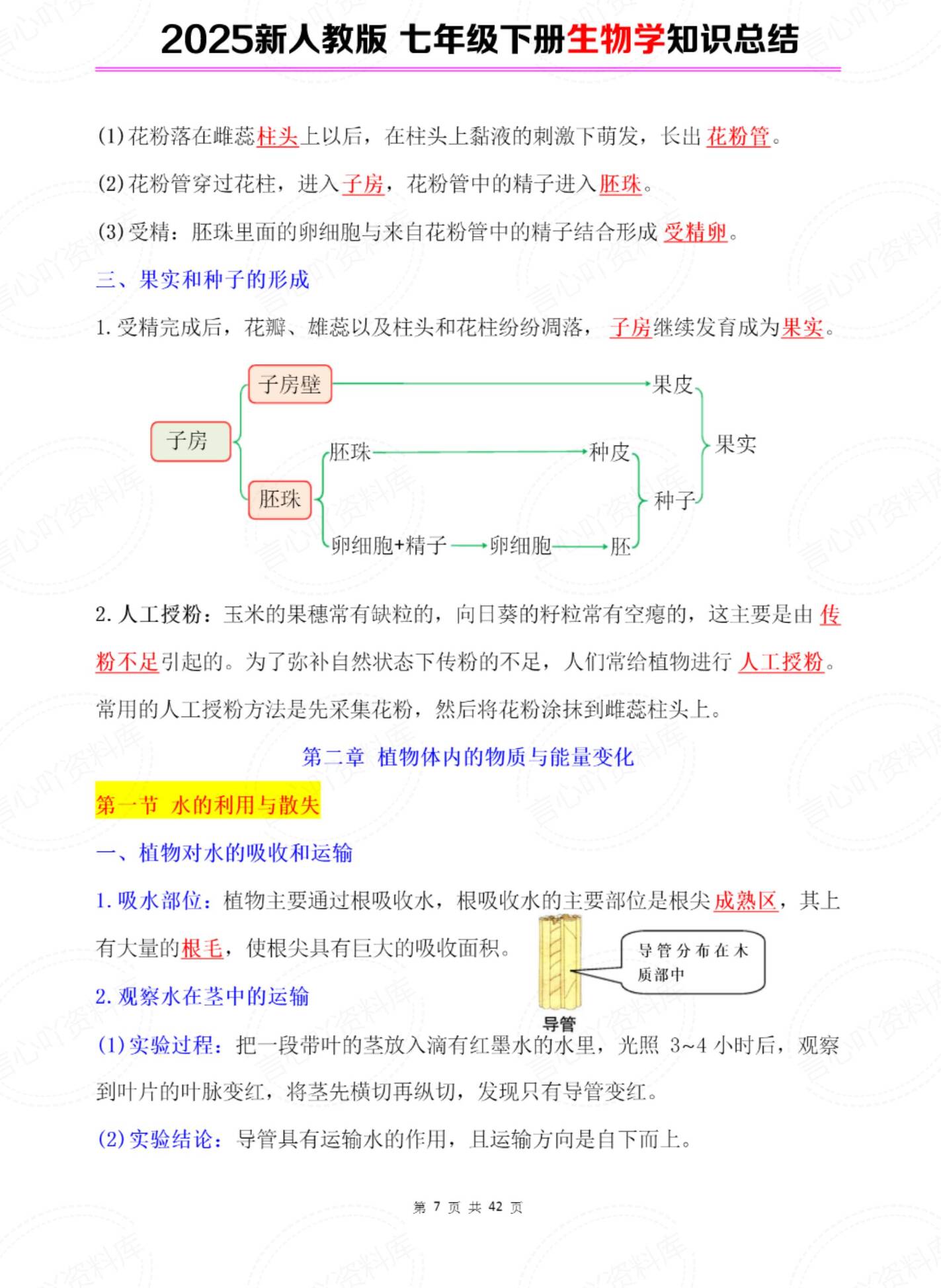初中生物 | 人教版七下新单元知识总结插图初中生物5