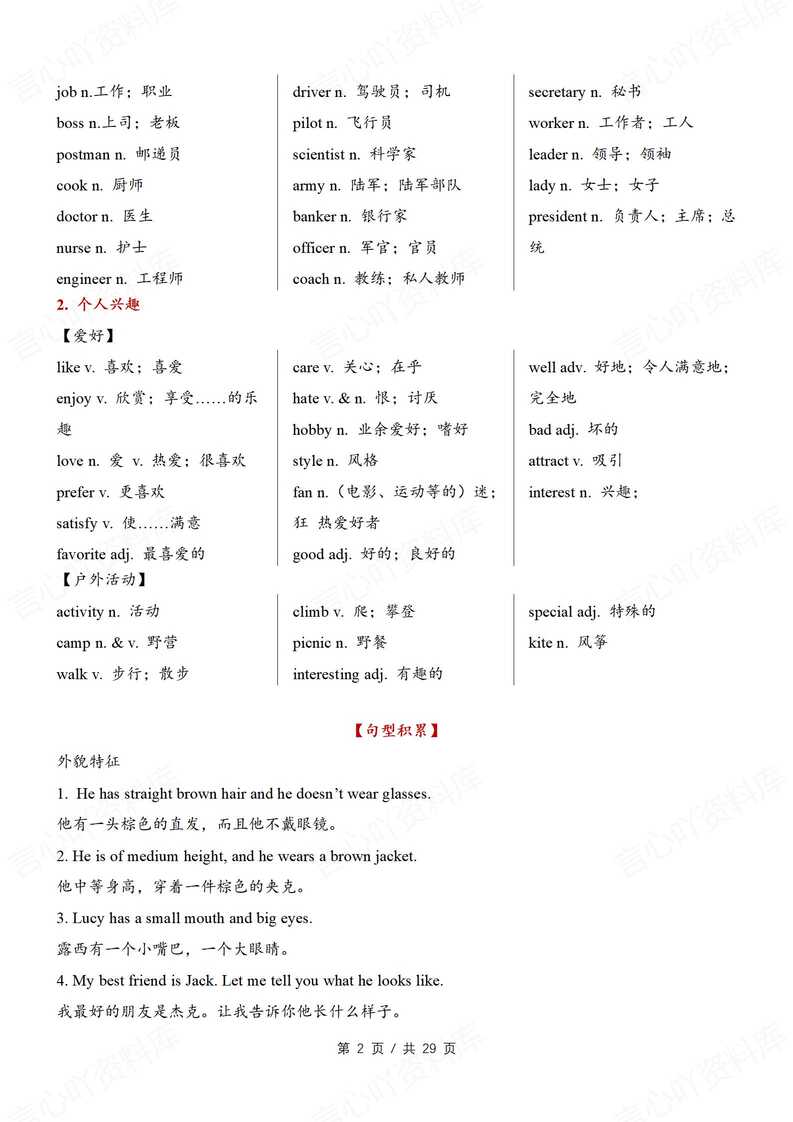 初中英语 | 14个话题分类写作词汇句型清单插图初中英语1