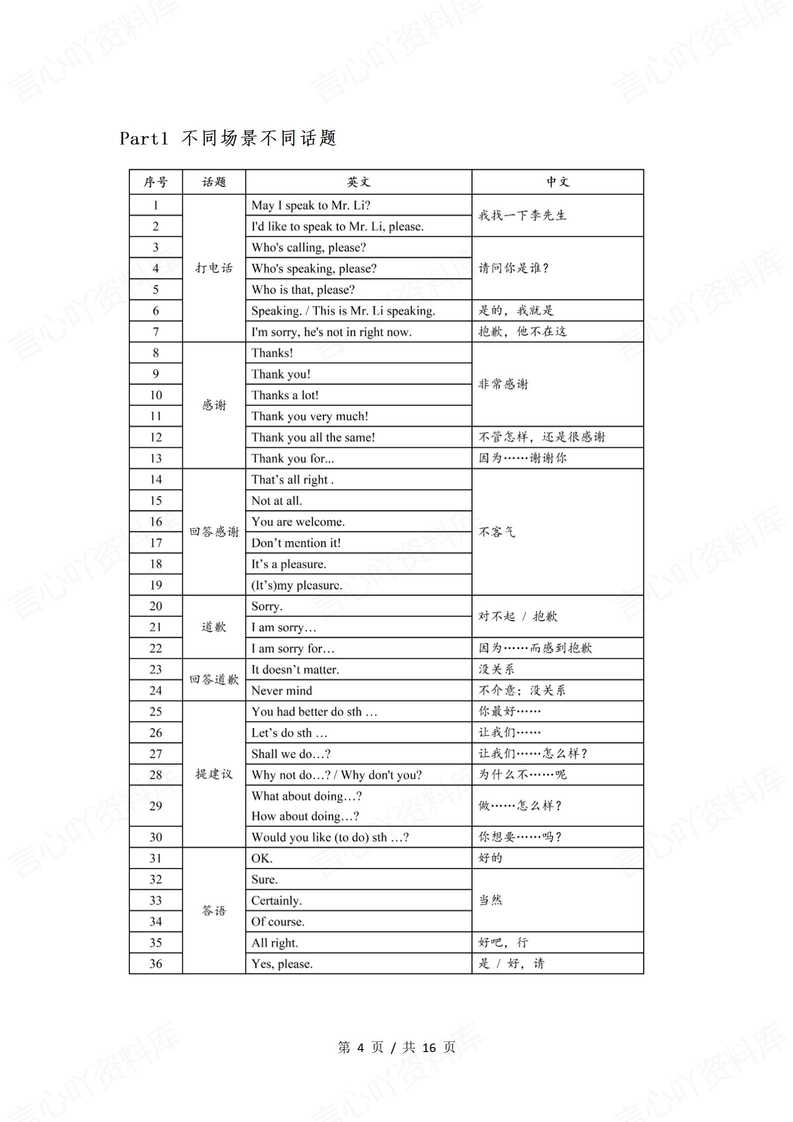 初中英语 | 各场景话题补全对话句型技巧插图初中英语2