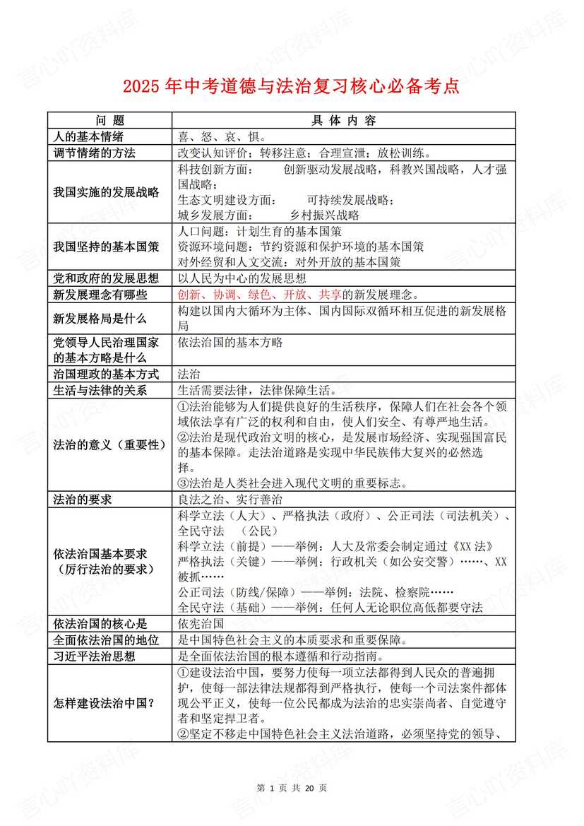 初中道法 | 中考道德与法治必备考点提纲-言心吖资料库