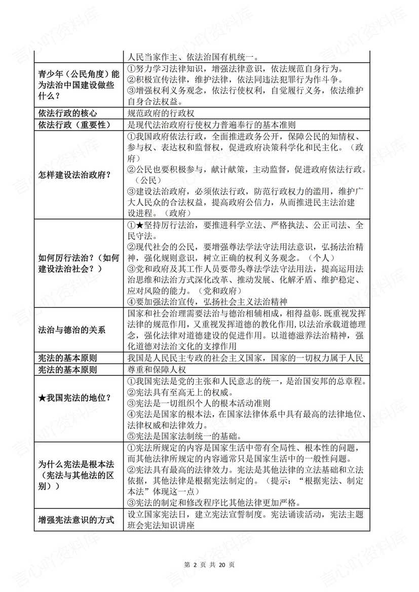 初中道法 | 中考道德与法治必备考点提纲插图初中道法1