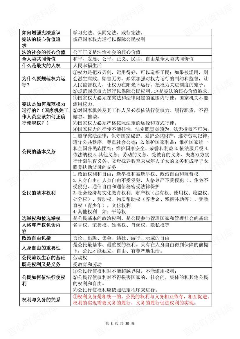 初中道法 | 中考道德与法治必备考点提纲插图初中道法2