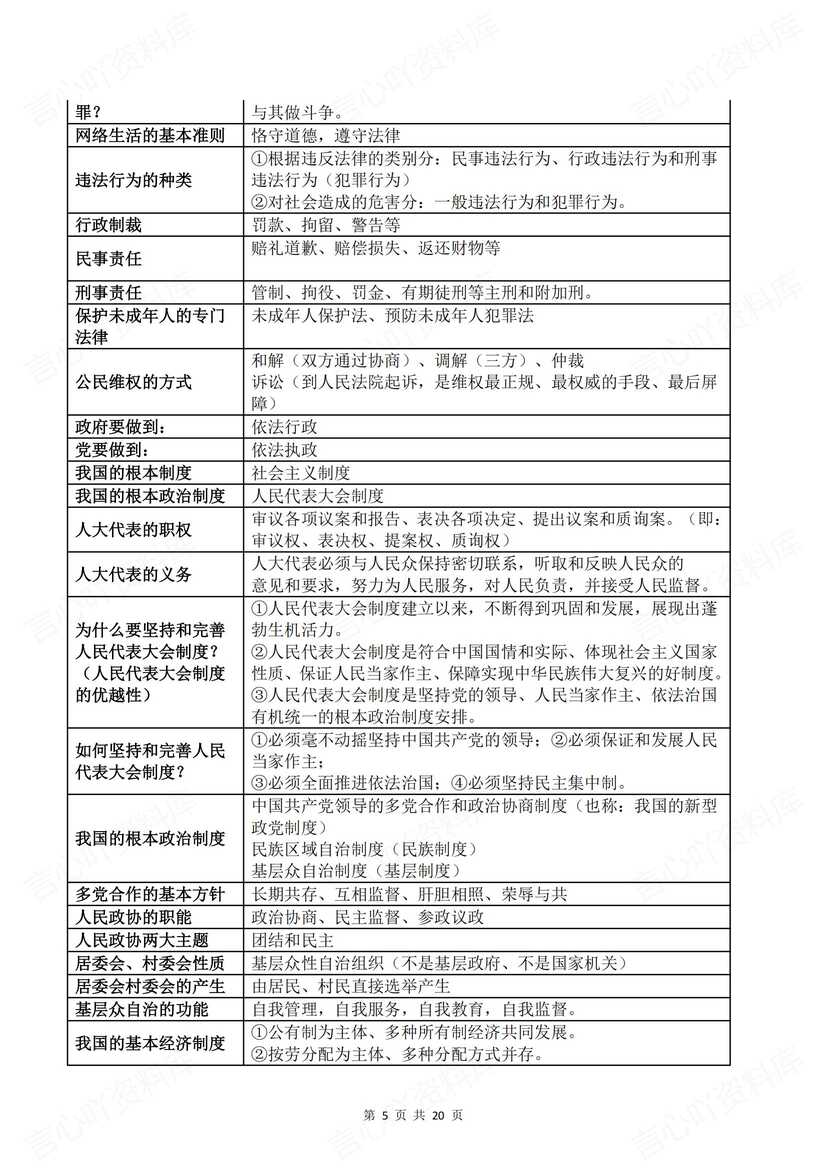 初中道法 | 中考道德与法治必备考点提纲插图初中道法3