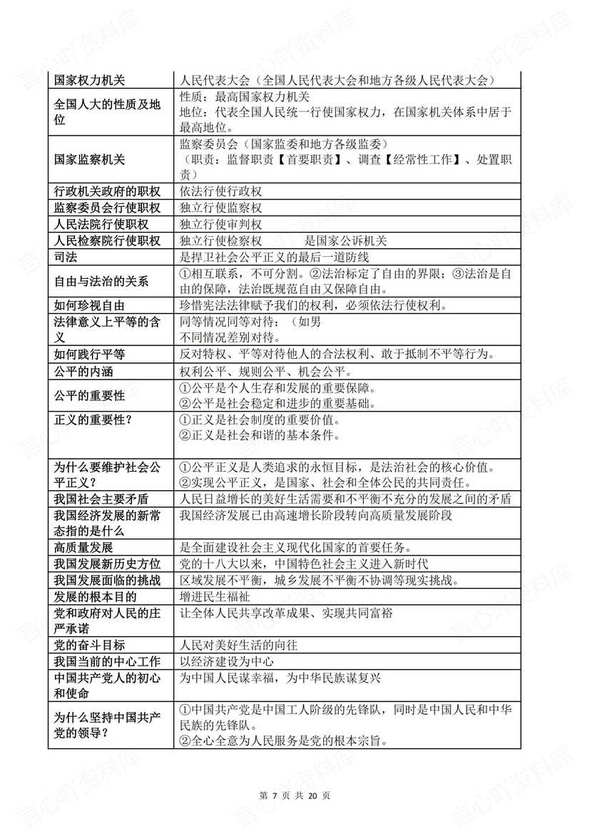 初中道法 | 中考道德与法治必备考点提纲插图初中道法4