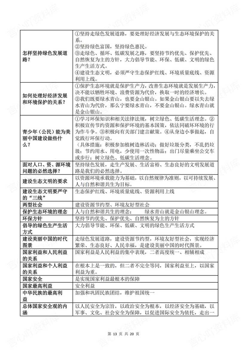 初中道法 | 中考道德与法治必备考点提纲插图初中道法7