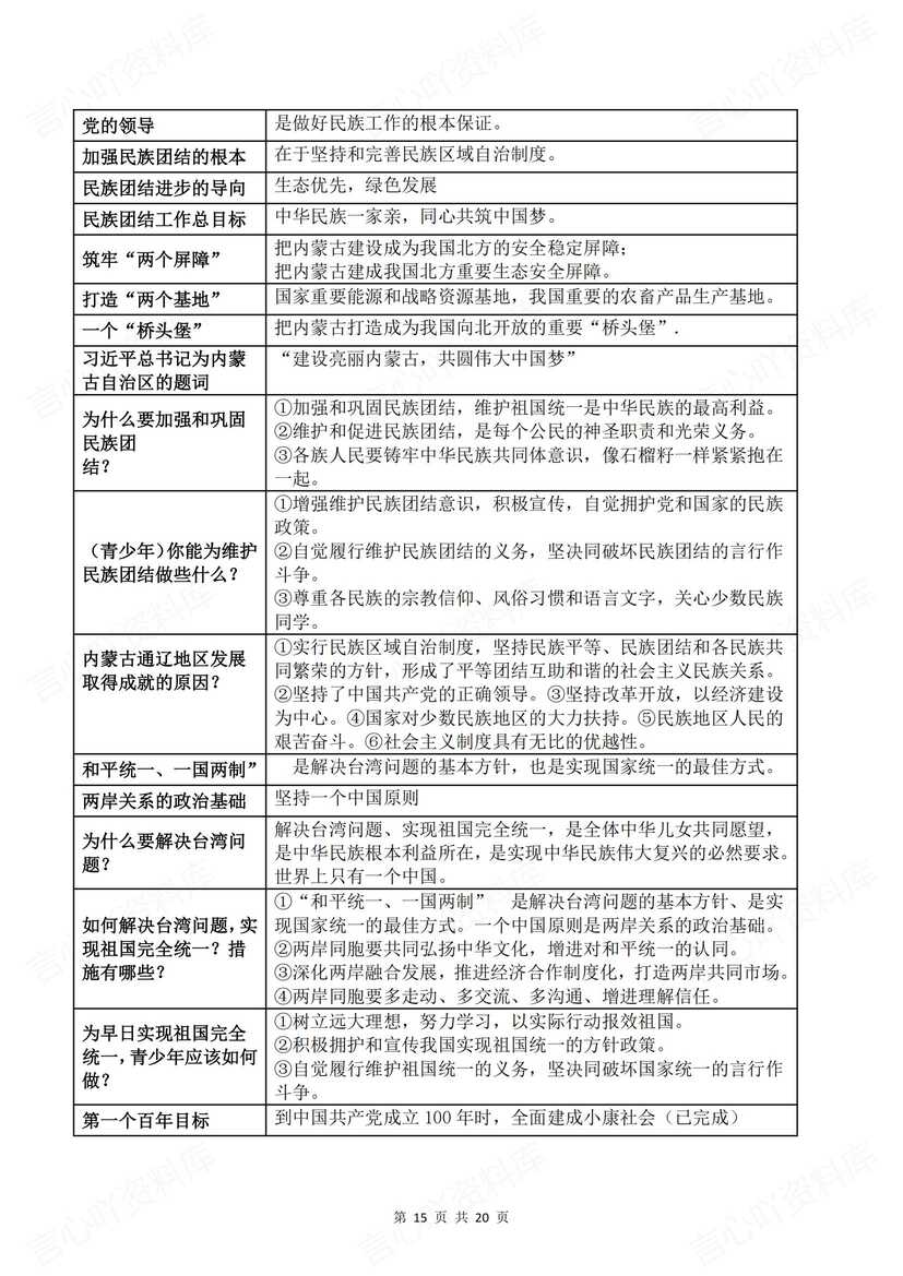 初中道法 | 中考道德与法治必备考点提纲插图初中道法8