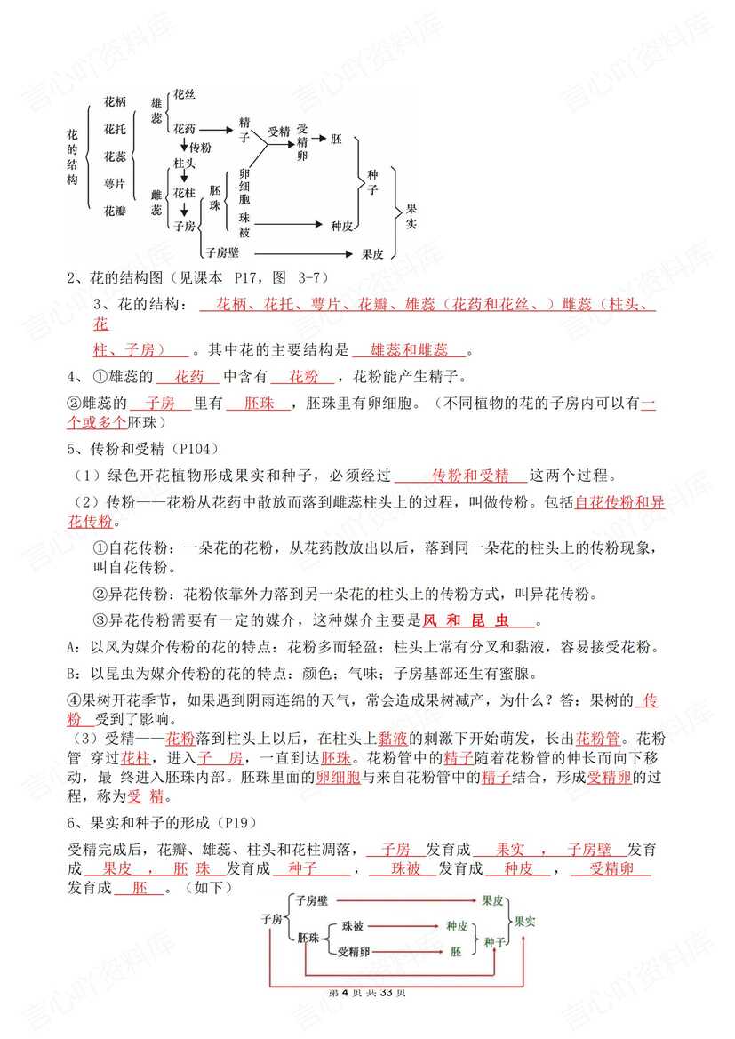 初中生物 | 新人教七下章节知识点背诵默写插图初中生物3