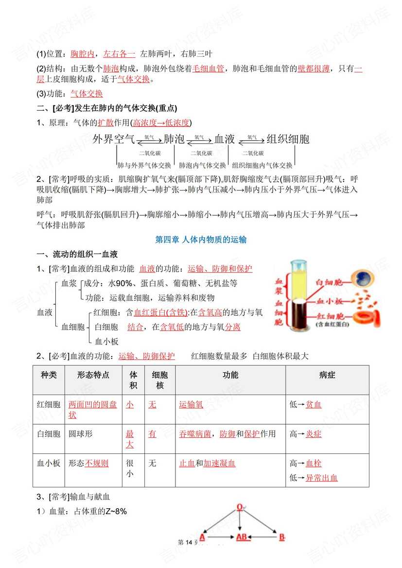 初中生物 | 新人教七下章节知识点背诵默写插图初中生物6
