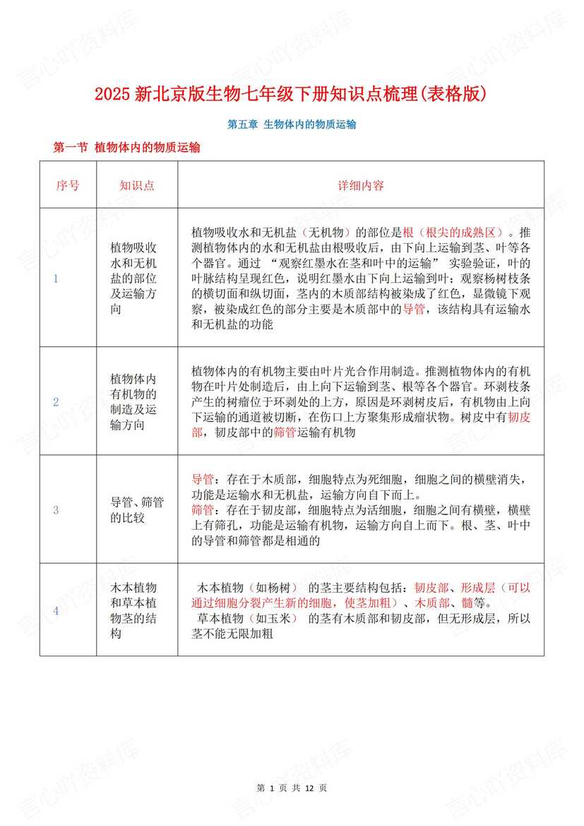 初中生物-2025新北京版七年级下册知识点梳理总结2024新教材-言心吖资料库