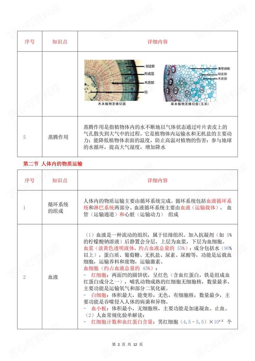 初中生物-2025新北京版七年级下册知识点梳理总结2024新教材插图初中生物1