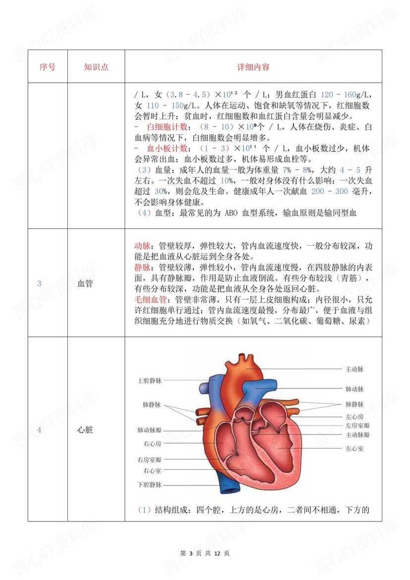 初中生物-2025新北京版七年级下册知识点梳理总结2024新教材插图初中生物2