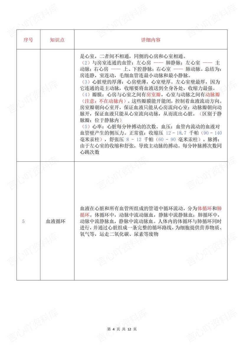 初中生物-2025新北京版七年级下册知识点梳理总结2024新教材插图初中生物3
