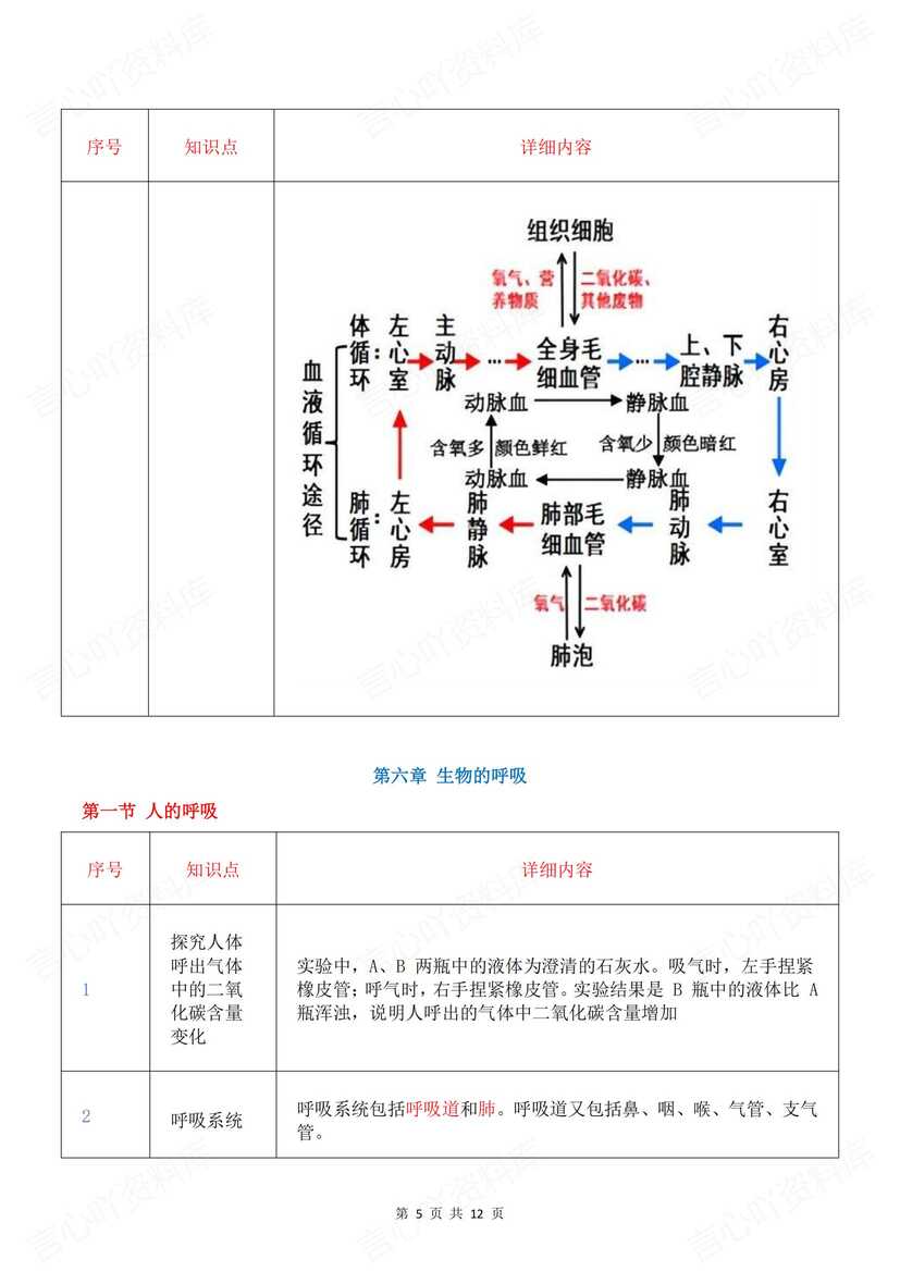初中生物-2025新北京版七年级下册知识点梳理总结2024新教材插图初中生物4