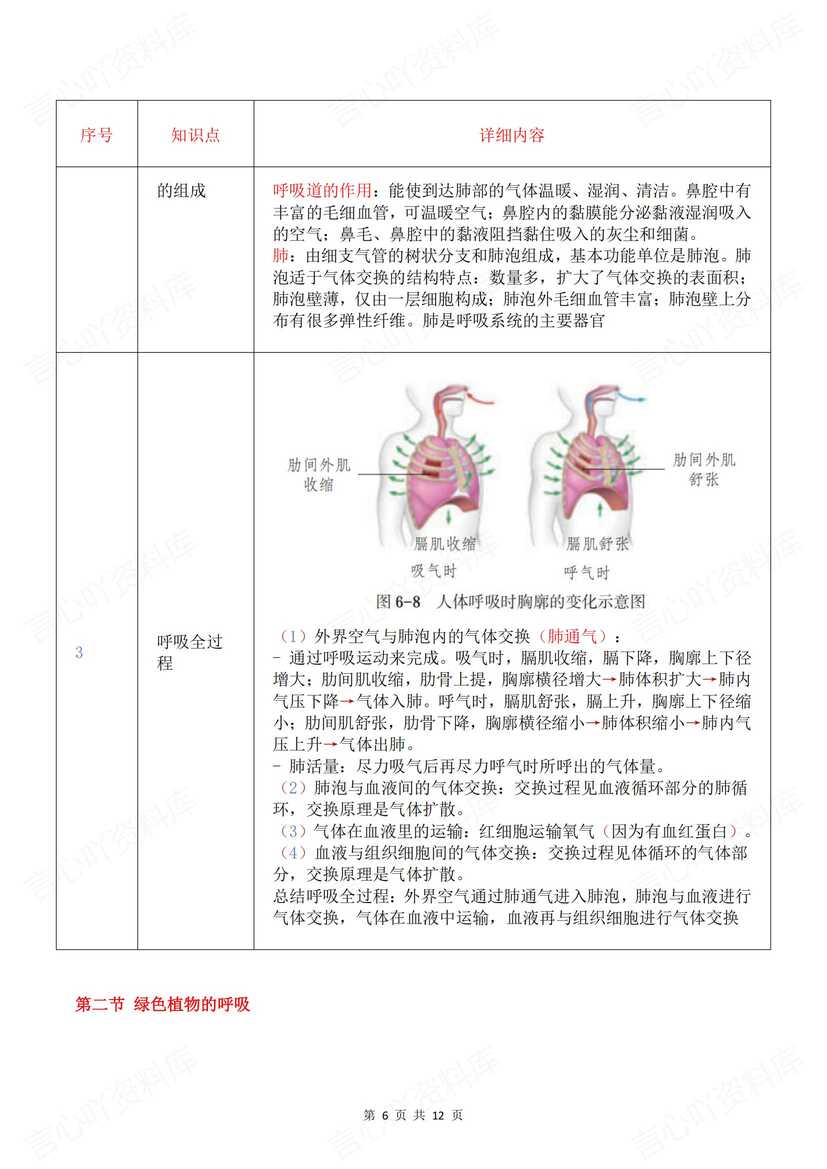 初中生物-2025新北京版七年级下册知识点梳理总结2024新教材插图初中生物5