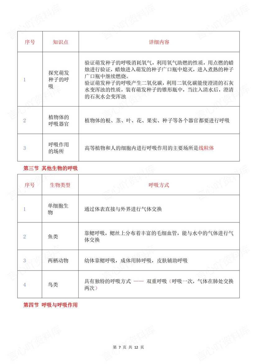 初中生物-2025新北京版七年级下册知识点梳理总结2024新教材插图初中生物6