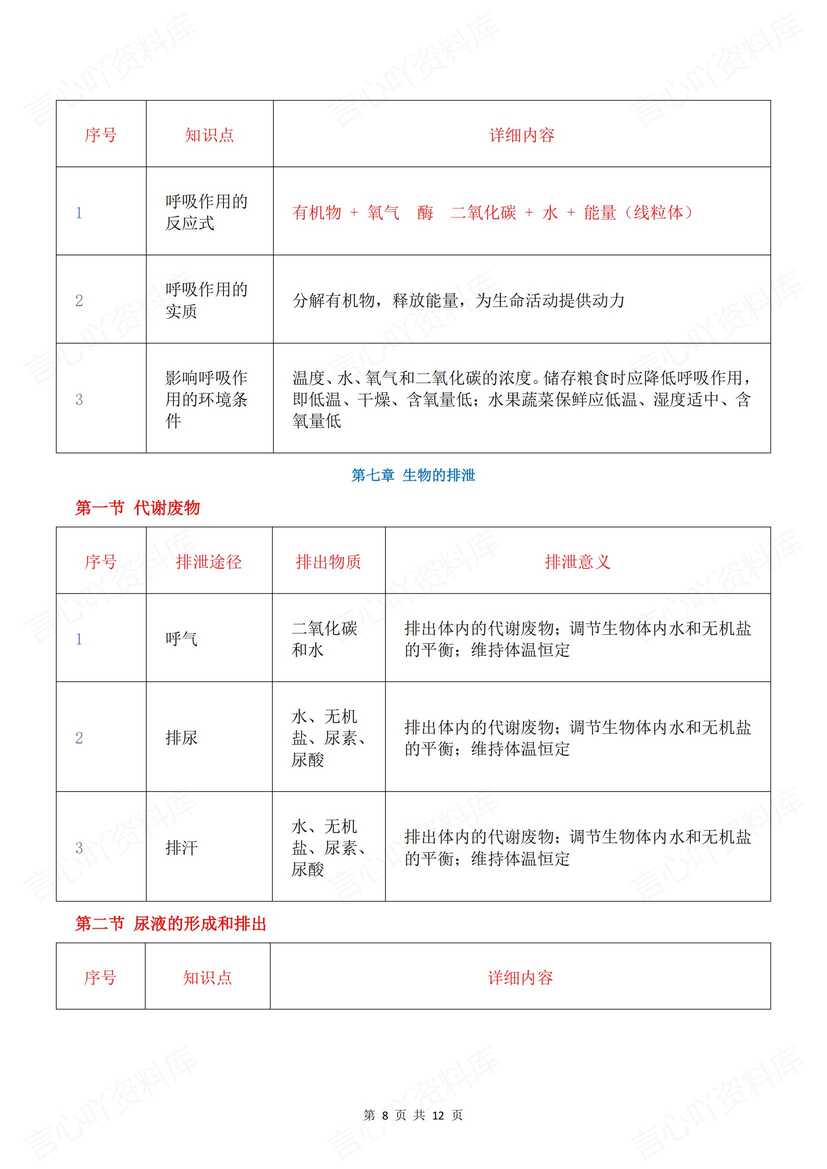 初中生物-2025新北京版七年级下册知识点梳理总结2024新教材插图初中生物7