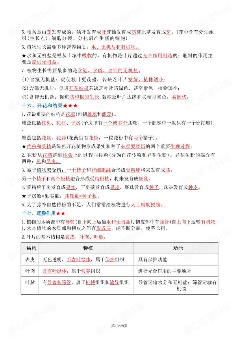 初中生物 | 中考重要知识考点背诵默写汇总插图初中生物3