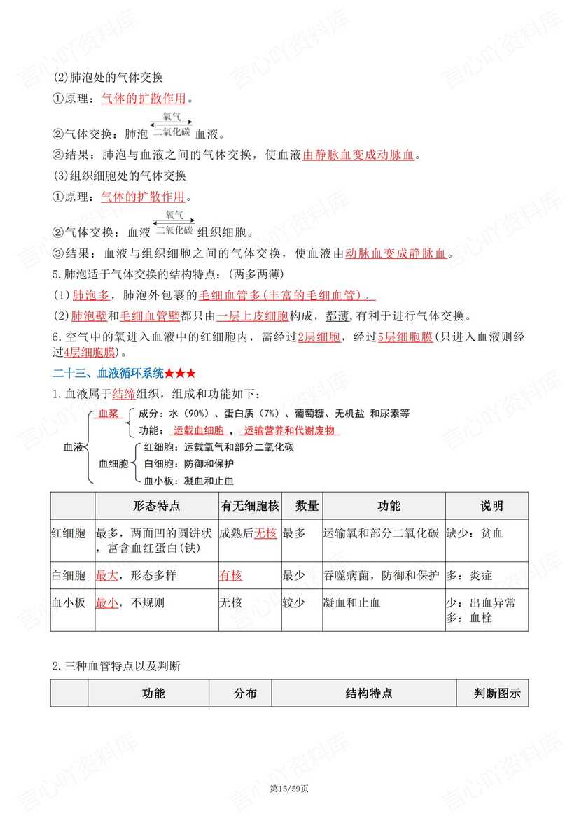 初中生物 | 中考重要知识考点背诵默写汇总插图初中生物4