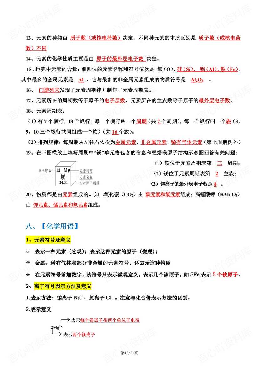 初中化学 | 中考14类高频知识点详解总结插图初中化学5