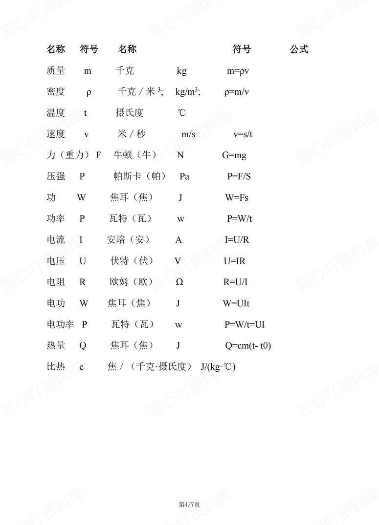 初中物理 | 中考物理常用公式及变形汇总插图初中物理3