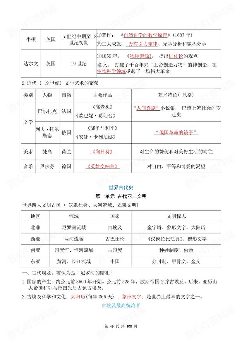 初中历史 | 中考中外知识考点背诵默写提纲插图初中历史5