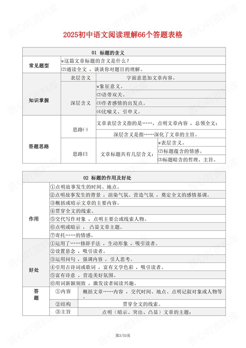 初中语文 | 66个中考阅读理解答题技巧方法插图初中语文2