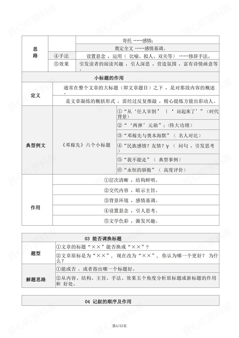 初中语文 | 66个中考阅读理解答题技巧方法插图初中语文3