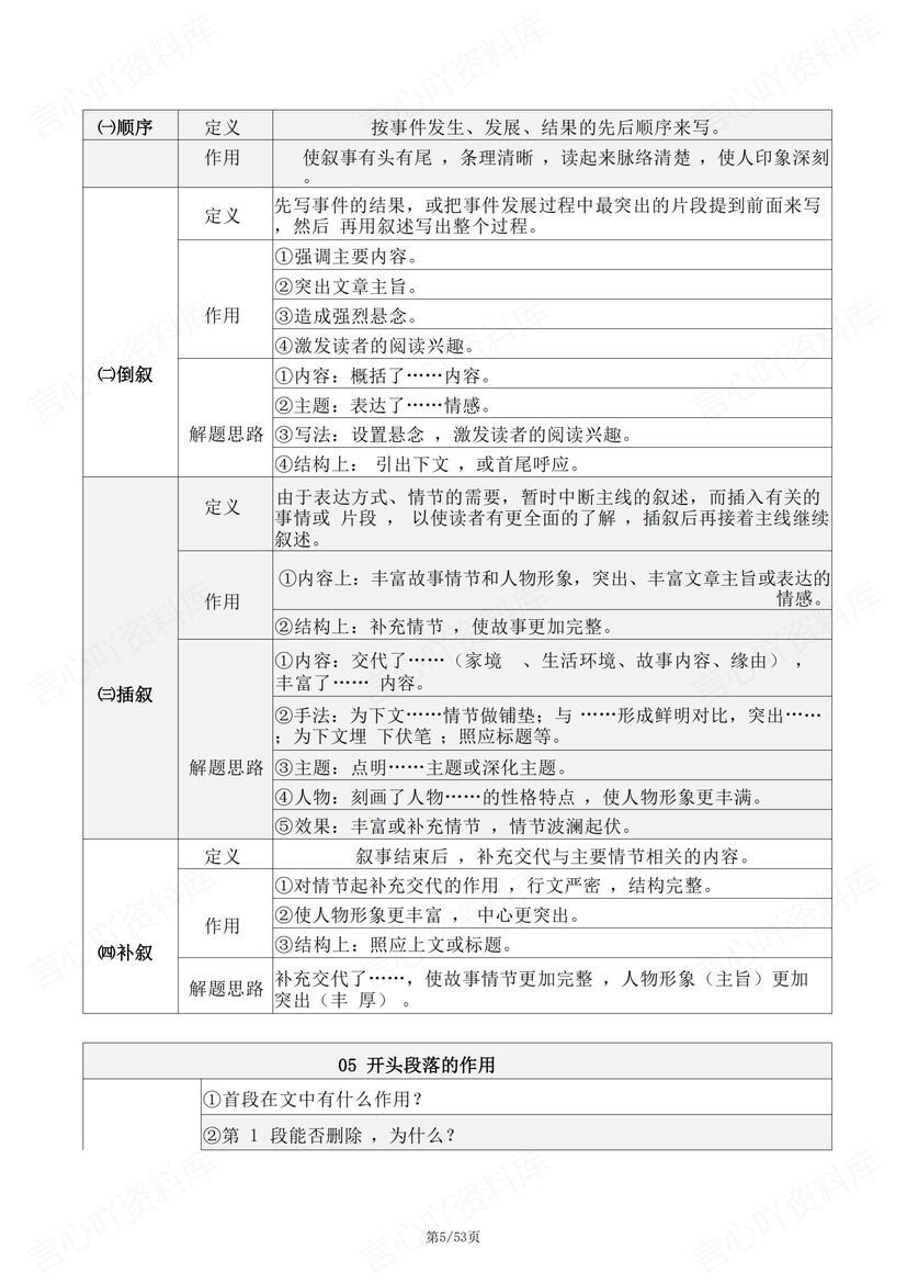 初中语文 | 66个中考阅读理解答题技巧方法插图初中语文4