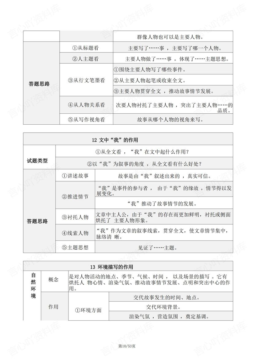 初中语文 | 66个中考阅读理解答题技巧方法插图初中语文5