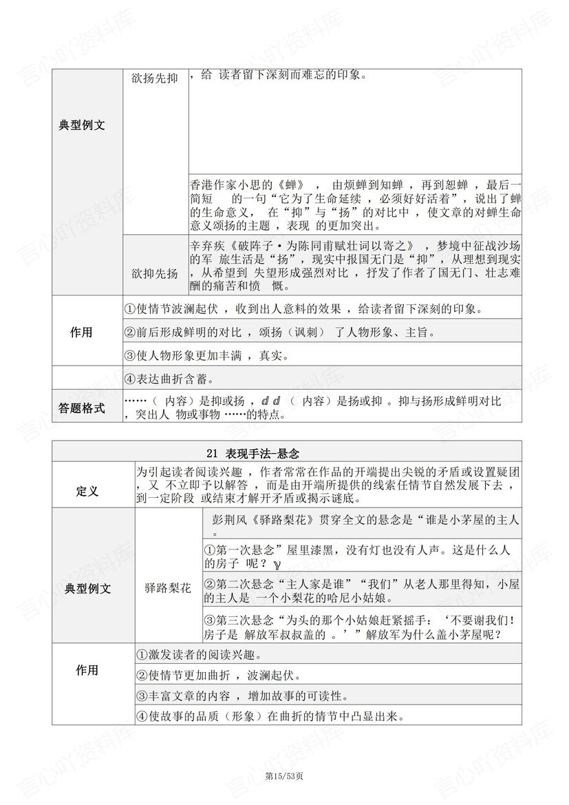 初中语文 | 66个中考阅读理解答题技巧方法插图初中语文6