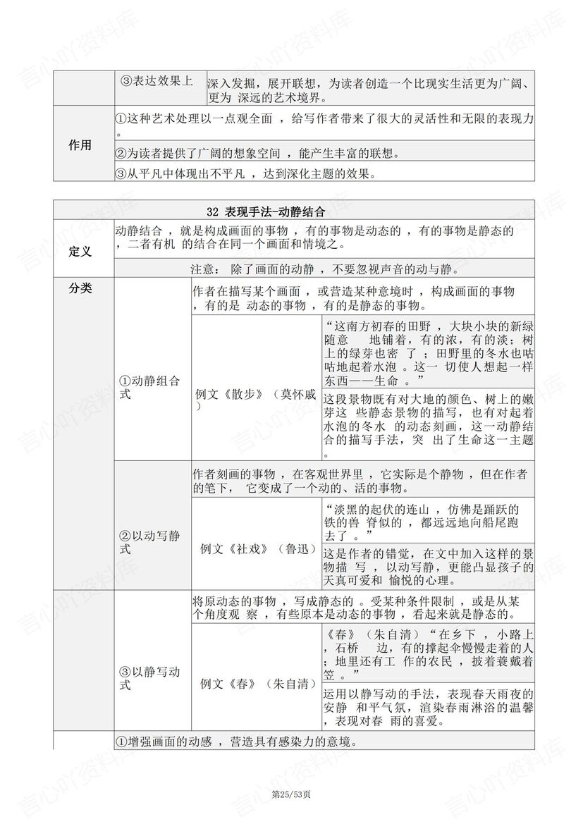 初中语文 | 66个中考阅读理解答题技巧方法插图初中语文7