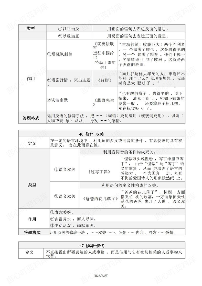 初中语文 | 66个中考阅读理解答题技巧方法插图初中语文8