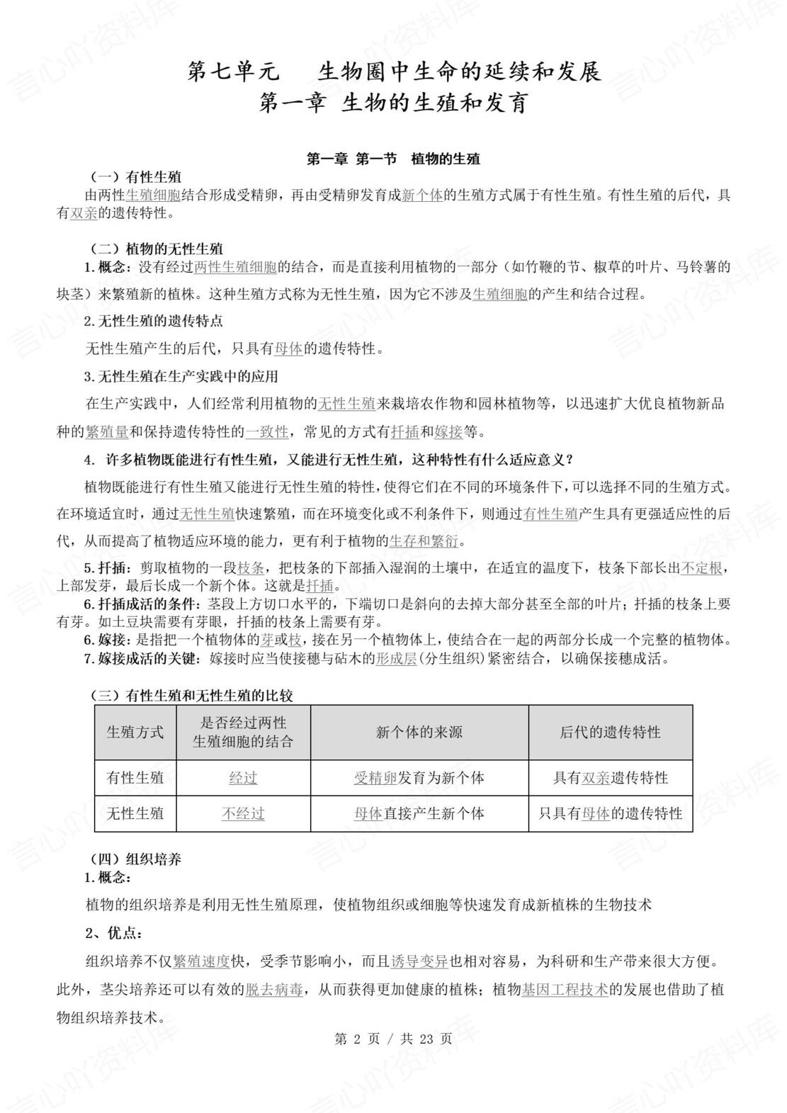 初中生物 | 北师大版八年级下册单元同步知识清单（背诵填空版）-言心吖资料库