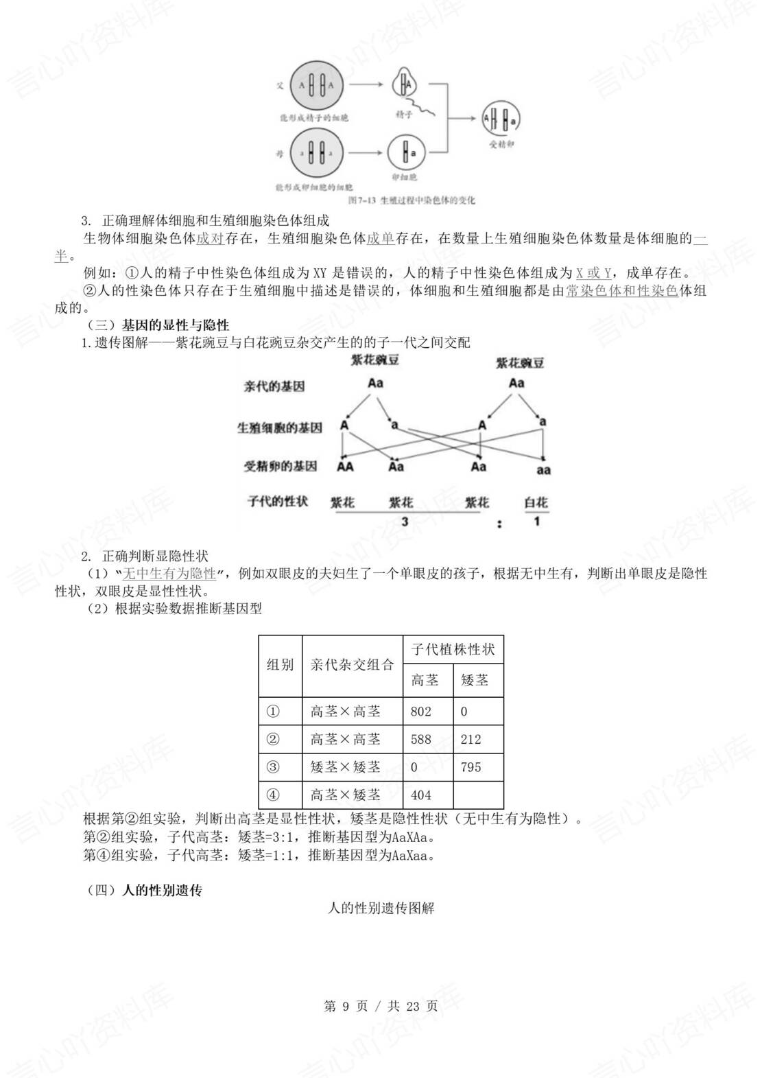 初中生物 | 北师大版八年级下册单元同步知识清单（背诵填空版）插图初中生物3