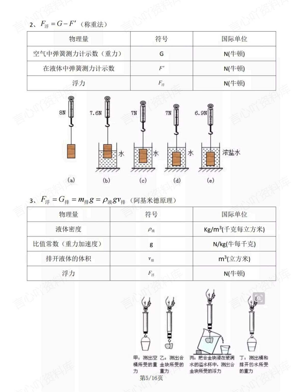 初中物理 | 中考知识考点物理公式汇总复习插图初中物理2
